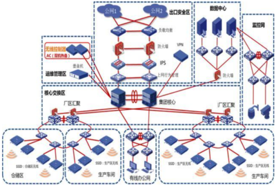 建新趙氏 一輛汽車等于一億條代碼！數字化管理體系如何打造智能工廠